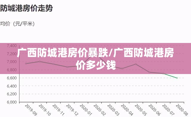 广西防城港房价暴跌/广西防城港房价多少钱 广西防城港房价暴跌/广西防城港房价多少钱