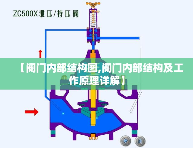 【阀门内部结构图,阀门内部结构及工作原理详解】