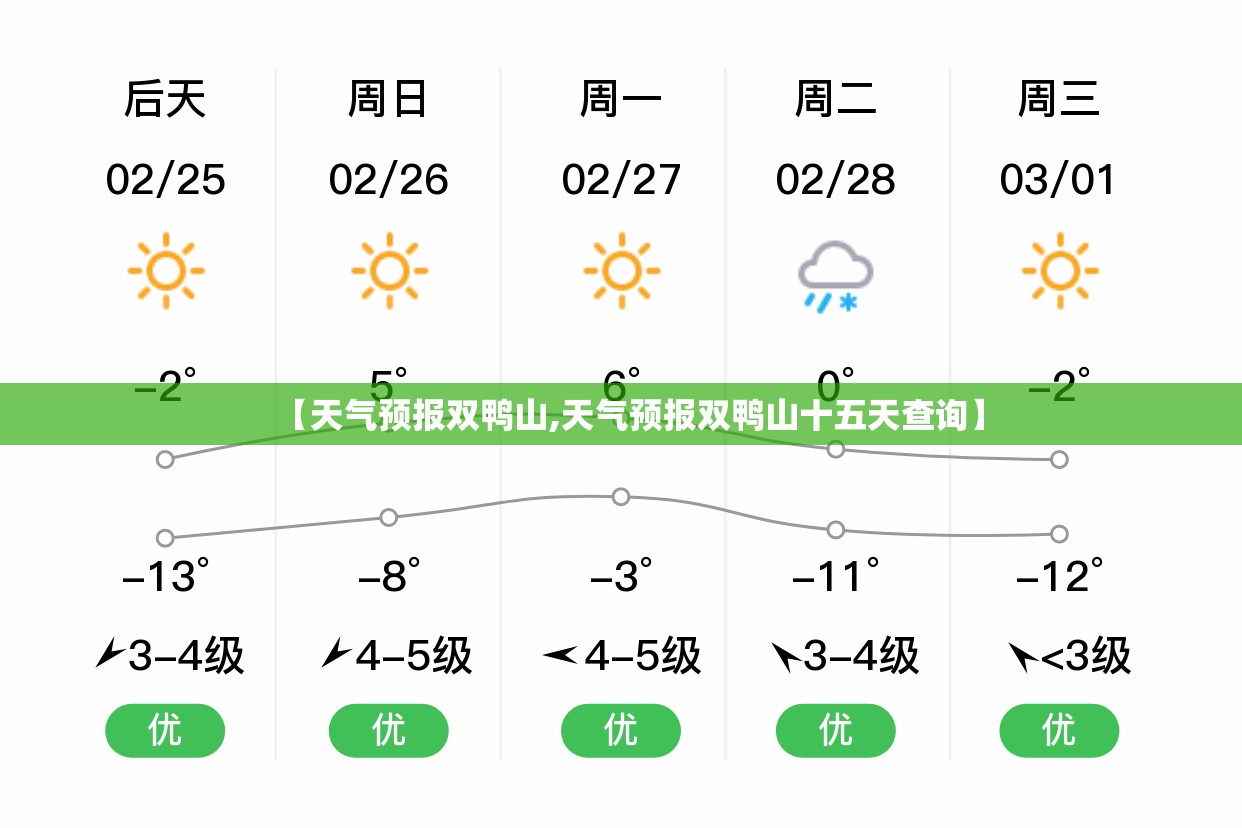 【天气预报双鸭山,天气预报双鸭山十五天查询】 【天气预报双鸭山,天气预报双鸭山十五天查询】