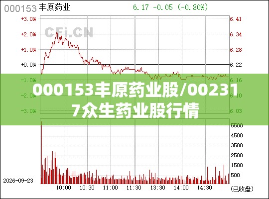 000153丰原药业股/002317众生药业股行情 000153丰原药业股/002317众生药业股行情