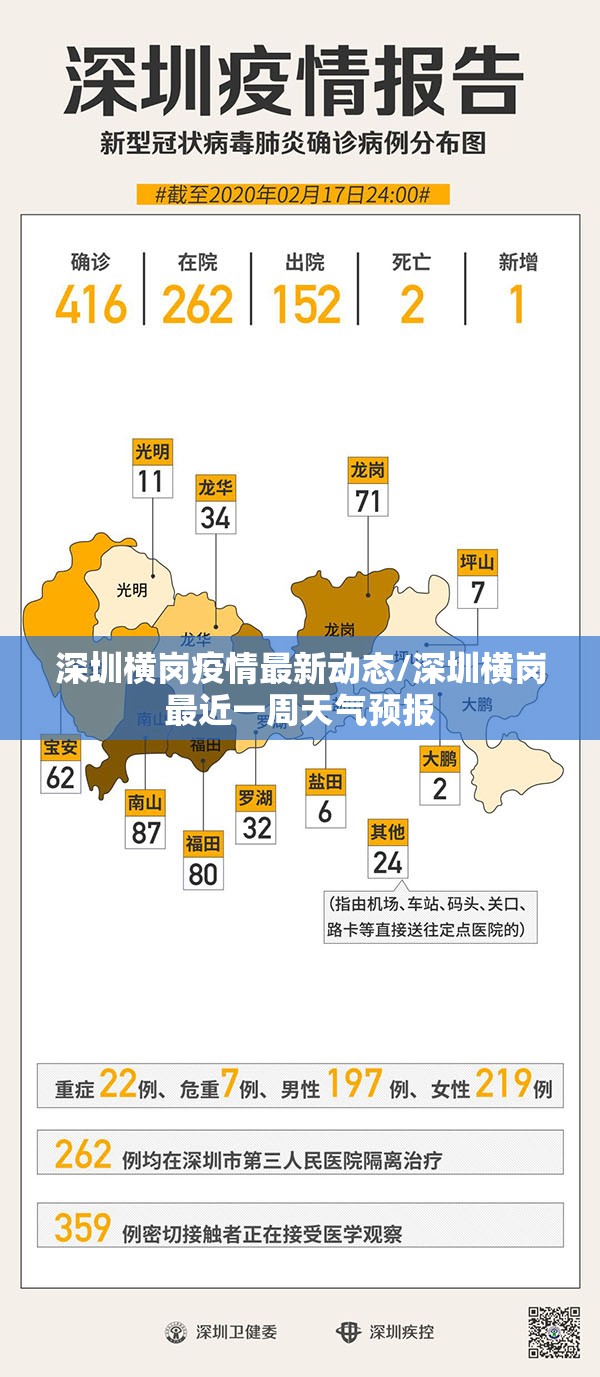 深圳横岗疫情最新动态/深圳横岗最近一周天气预报 深圳横岗疫情最新动态/深圳横岗最近一周天气预报