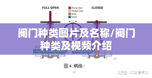 阀门种类图片及名称/阀门种类及视频介绍 阀门种类图片及名称/阀门种类及视频介绍