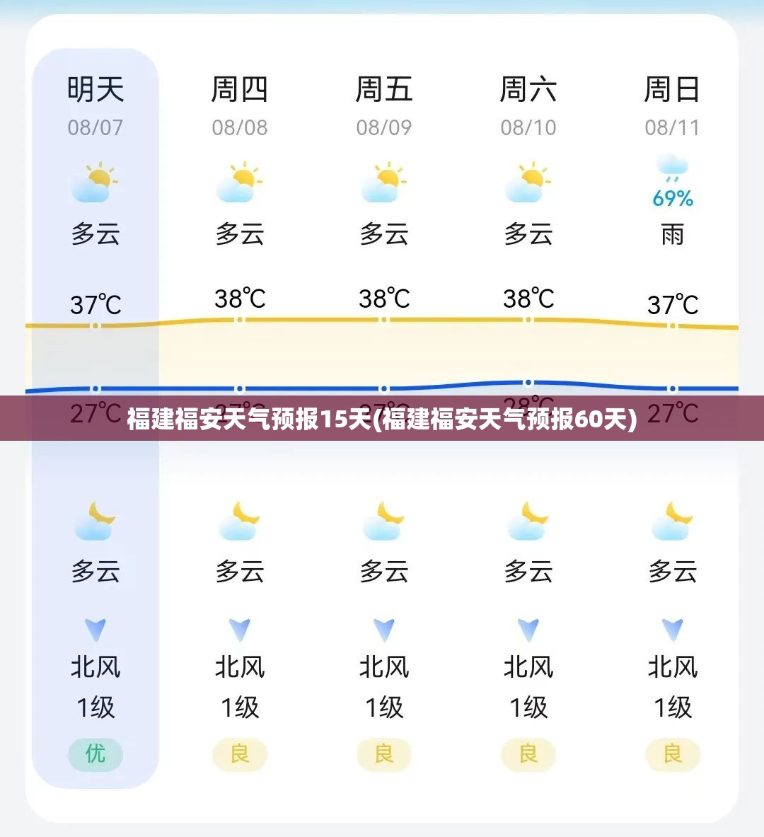 福建福安天气预报15天(福建福安天气预报60天) 福建福安天气预报15天(福建福安天气预报60天)