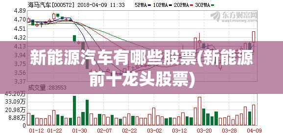 新能源汽车有哪些股票(新能源前十龙头股票) 新能源汽车有哪些股票(新能源前十龙头股票)