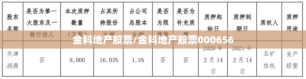 金科地产股票/金科地产股票000656