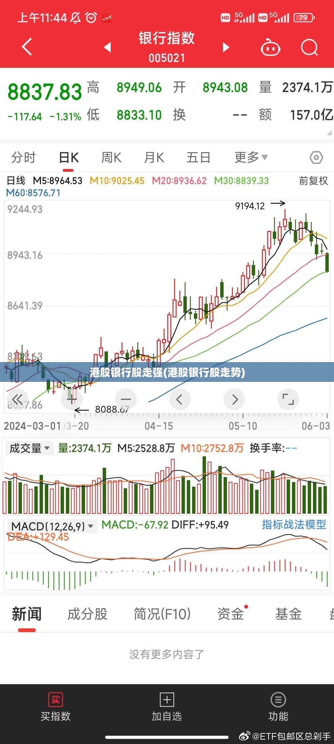 港股银行股走强(港股银行股走势) 港股银行股走强(港股银行股走势)