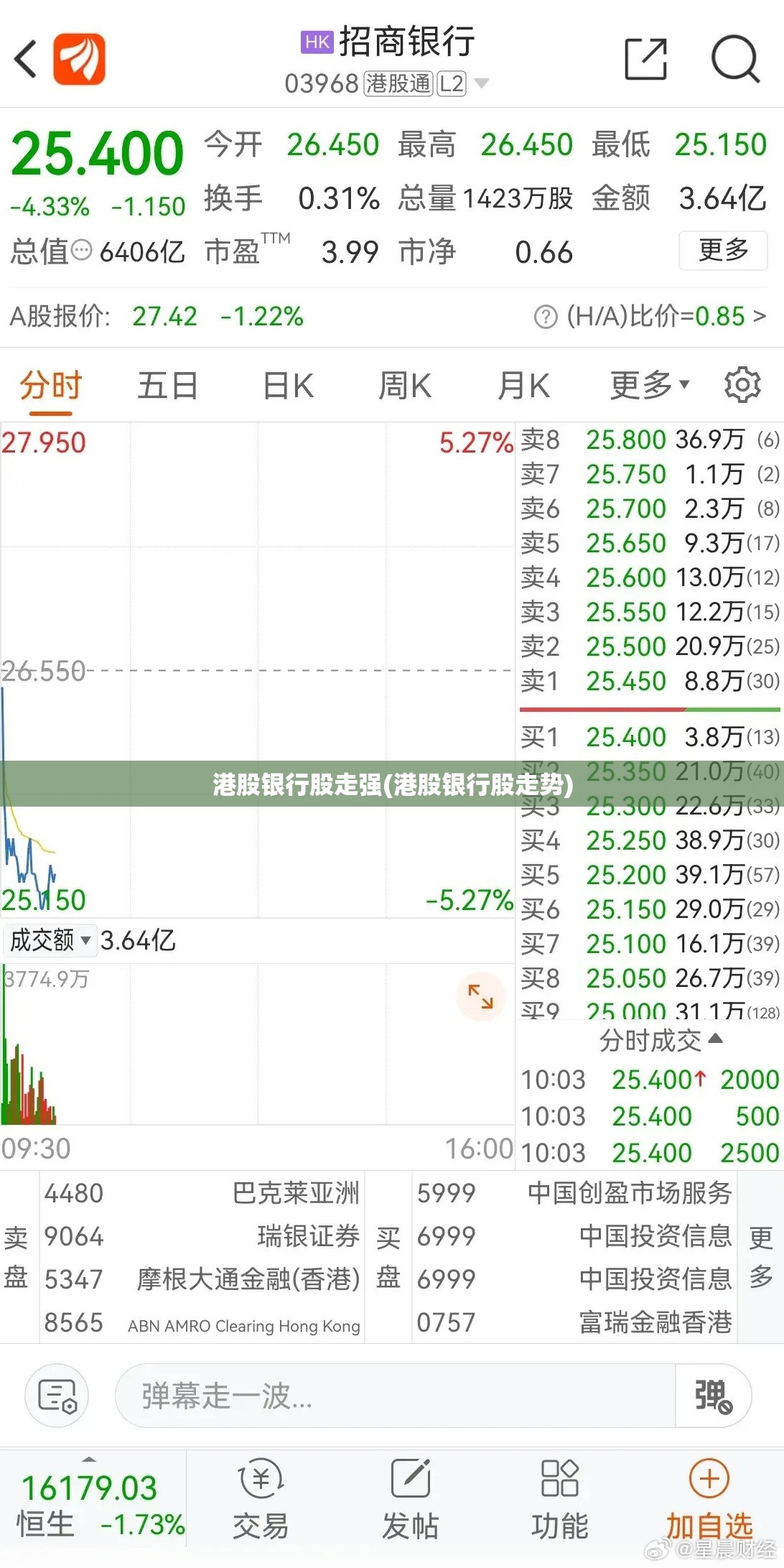 港股银行股走强(港股银行股走势) 港股银行股走强(港股银行股走势)