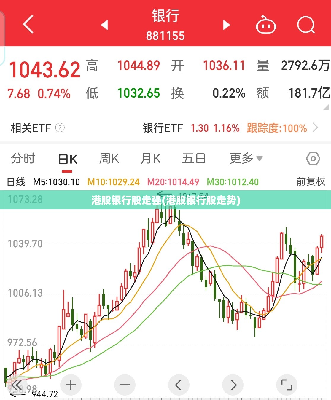 港股银行股走强(港股银行股走势) 港股银行股走强(港股银行股走势)