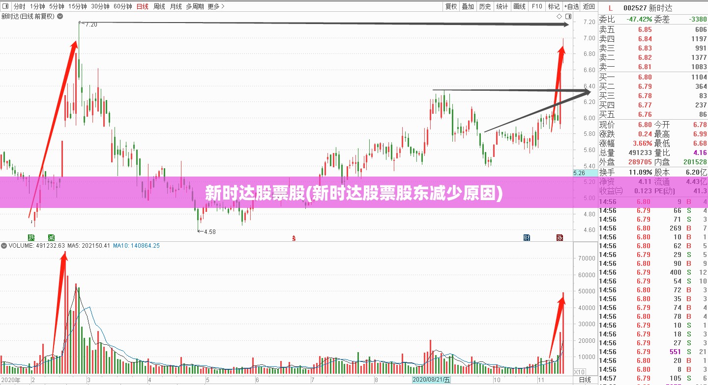 新时达股票股(新时达股票股东减少原因) 新时达股票股(新时达股票股东减少原因)