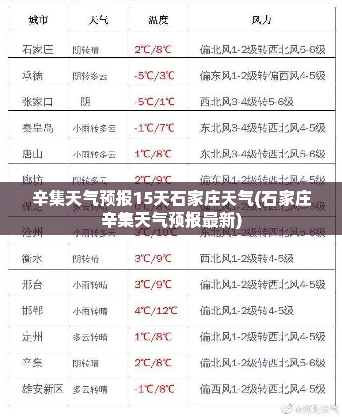 辛集天气预报15天石家庄天气(石家庄辛集天气预报最新) 辛集天气预报15天石家庄天气(石家庄辛集天气预报最新)