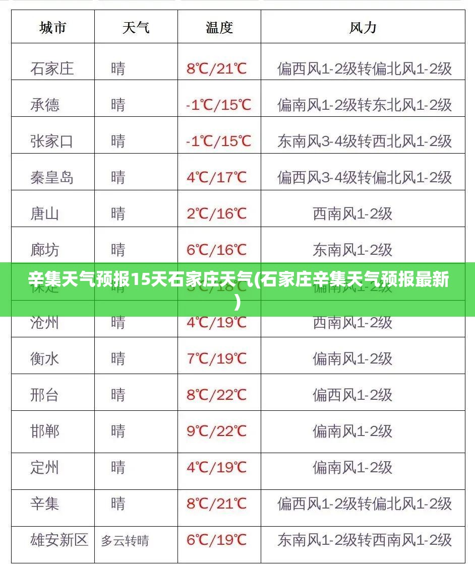 辛集天气预报15天石家庄天气(石家庄辛集天气预报最新) 辛集天气预报15天石家庄天气(石家庄辛集天气预报最新)