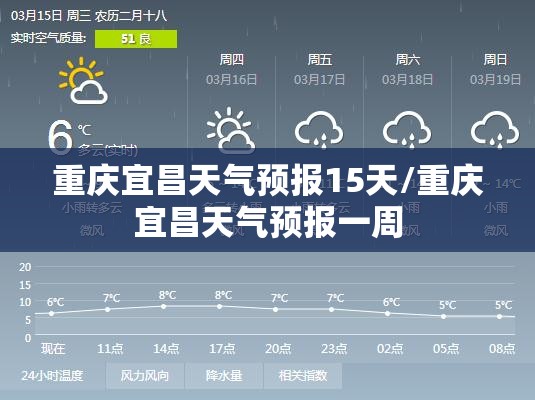 重庆宜昌天气预报15天/重庆宜昌天气预报一周 重庆宜昌天气预报15天/重庆宜昌天气预报一周