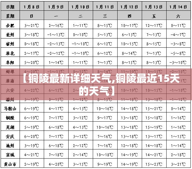【铜陵最新详细天气,铜陵最近15天的天气】
