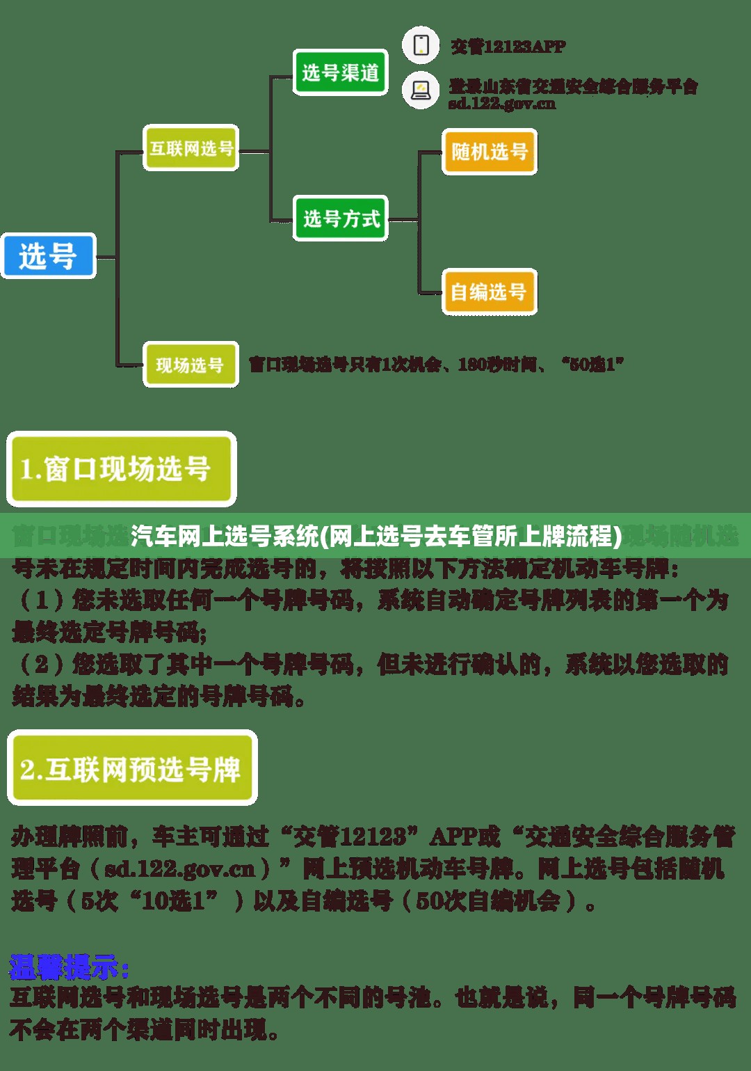 汽车网上选号系统(网上选号去车管所上牌流程) 汽车网上选号系统(网上选号去车管所上牌流程)