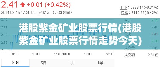 港股紫金矿业股票行情(港股紫金矿业股票行情走势今天) 港股紫金矿业股票行情(港股紫金矿业股票行情走势今天)