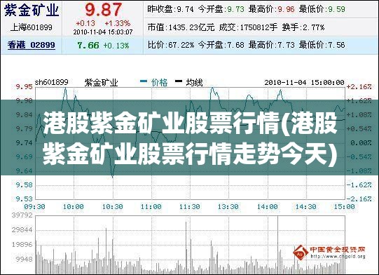 港股紫金矿业股票行情(港股紫金矿业股票行情走势今天) 港股紫金矿业股票行情(港股紫金矿业股票行情走势今天)