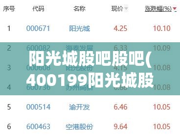 阳光城股吧股吧(400199阳光城股吧) 阳光城股吧股吧(400199阳光城股吧)