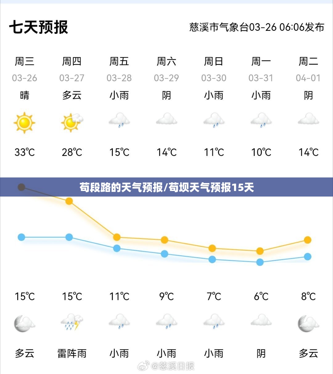 苟段路的天气预报/苟坝天气预报15天 苟段路的天气预报/苟坝天气预报15天