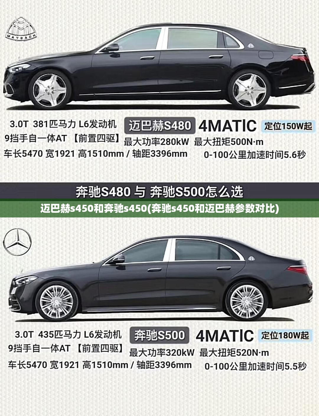 迈巴赫s450和奔驰s450(奔驰s450和迈巴赫参数对比) 迈巴赫s450和奔驰s450(奔驰s450和迈巴赫参数对比)