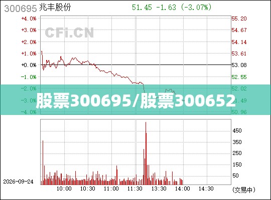 股票300695/股票300652 股票300695/股票300652