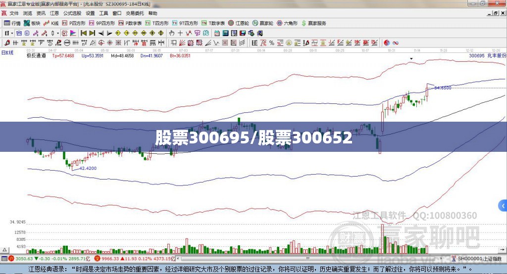 股票300695/股票300652 股票300695/股票300652