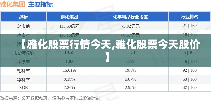 【雅化股票行情今天,雅化股票今天股价】 【雅化股票行情今天,雅化股票今天股价】