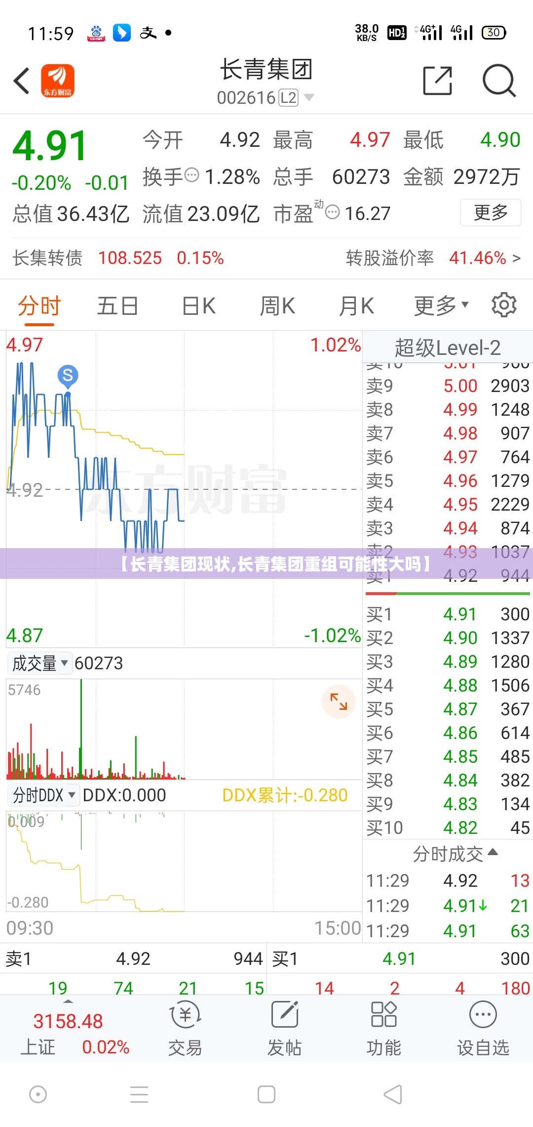 【长青集团现状,长青集团重组可能性大吗】