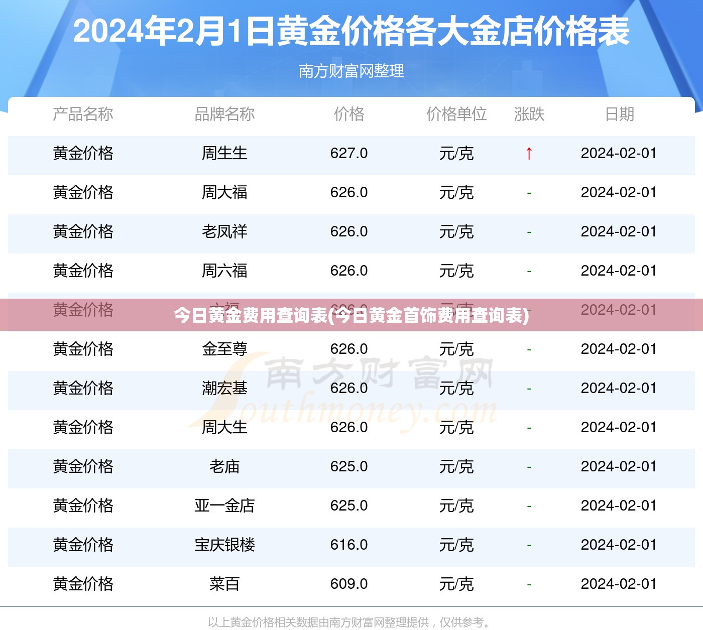 今日黄金费用查询表(今日黄金首饰费用查询表) 今日黄金费用查询表(今日黄金首饰费用查询表)