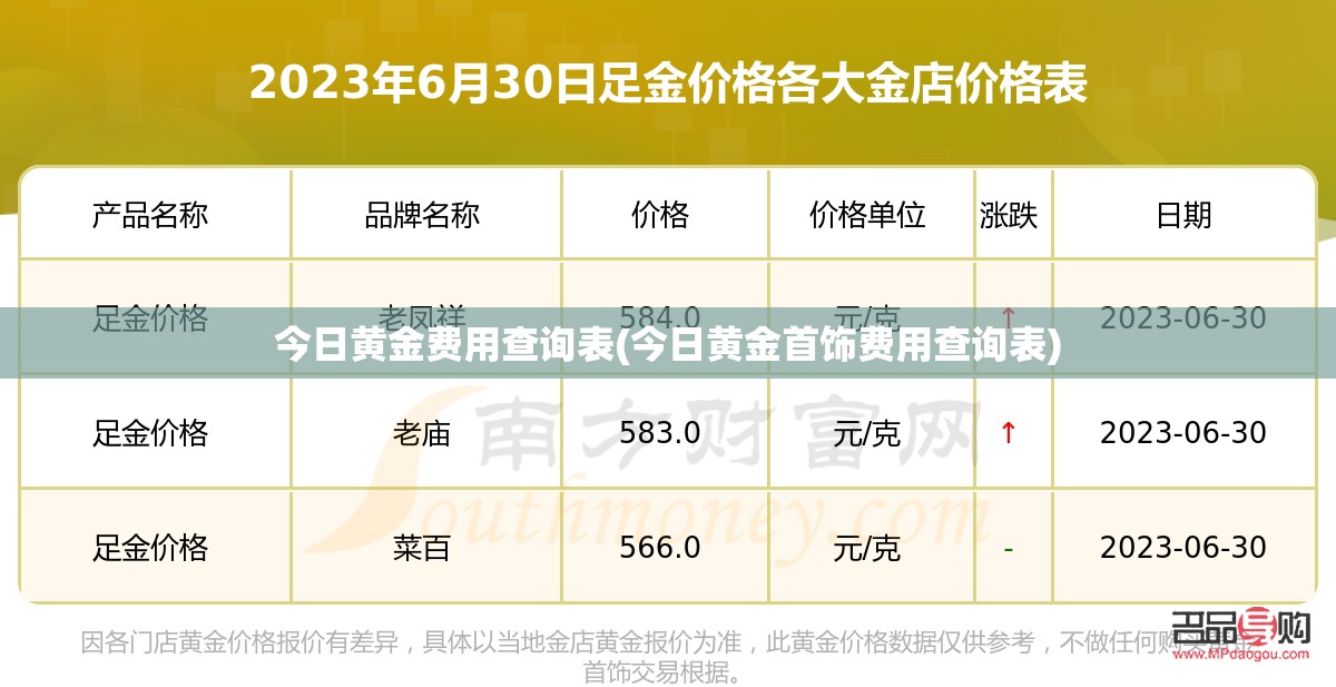 今日黄金费用查询表(今日黄金首饰费用查询表) 今日黄金费用查询表(今日黄金首饰费用查询表)