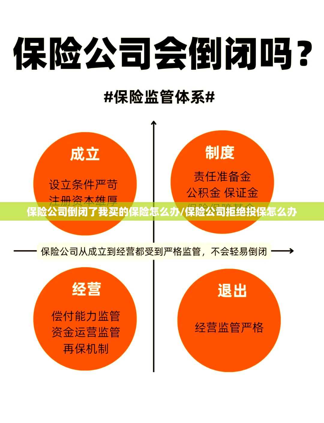保险公司倒闭了我买的保险怎么办/保险公司拒绝投保怎么办 保险公司倒闭了我买的保险怎么办/保险公司拒绝投保怎么办