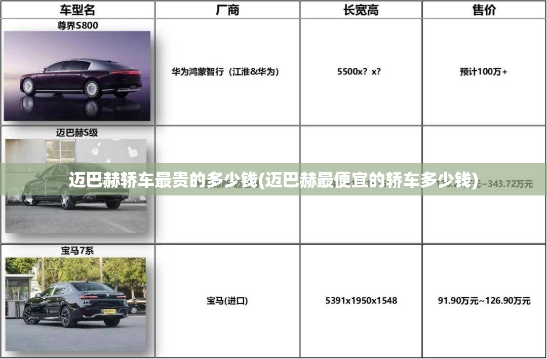 迈巴赫轿车最贵的多少钱(迈巴赫最便宜的轿车多少钱) 迈巴赫轿车最贵的多少钱(迈巴赫最便宜的轿车多少钱)