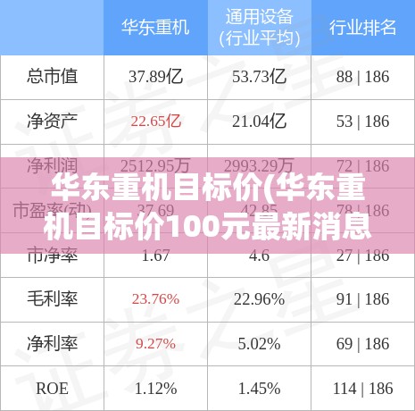 华东重机目标价(华东重机目标价100元最新消息)