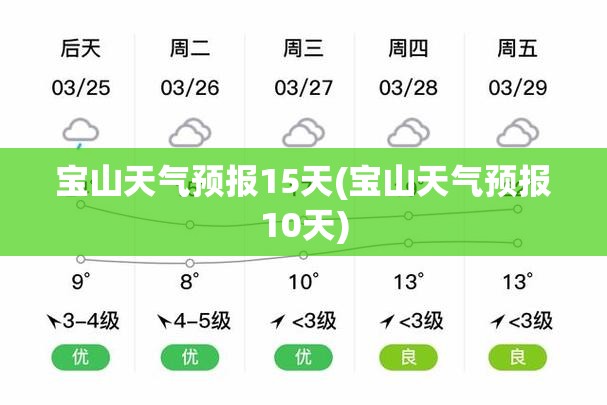 宝山天气预报15天(宝山天气预报10天) 宝山天气预报15天(宝山天气预报10天)