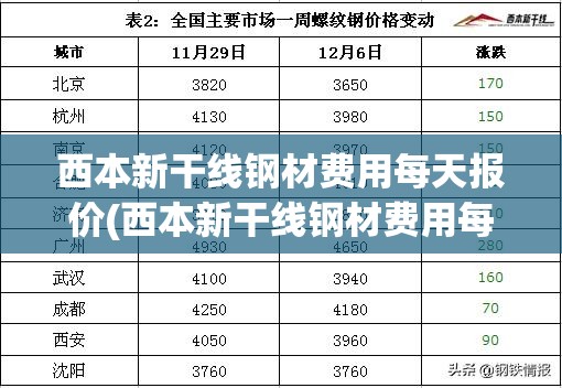西本新干线钢材费用每天报价(西本新干线钢材费用每天报价永锋钢筋) 西本新干线钢材费用每天报价(西本新干线钢材费用每天报价永锋钢筋)