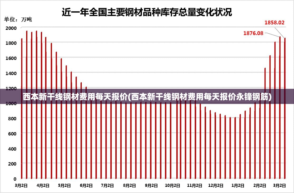 西本新干线钢材费用每天报价(西本新干线钢材费用每天报价永锋钢筋) 西本新干线钢材费用每天报价(西本新干线钢材费用每天报价永锋钢筋)