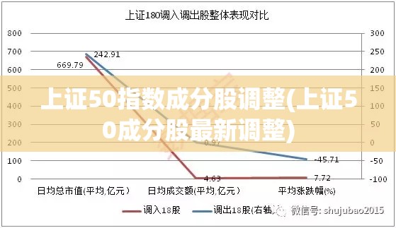 上证50指数成分股调整(上证50成分股最新调整) 上证50指数成分股调整(上证50成分股最新调整)