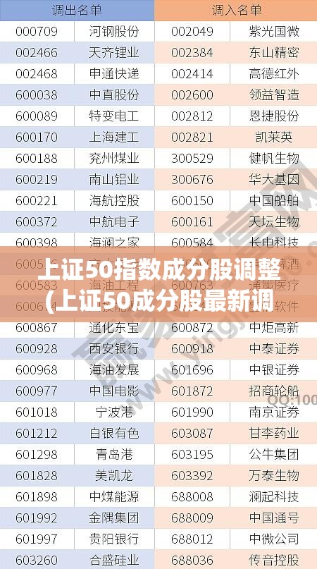 上证50指数成分股调整(上证50成分股最新调整) 上证50指数成分股调整(上证50成分股最新调整)
