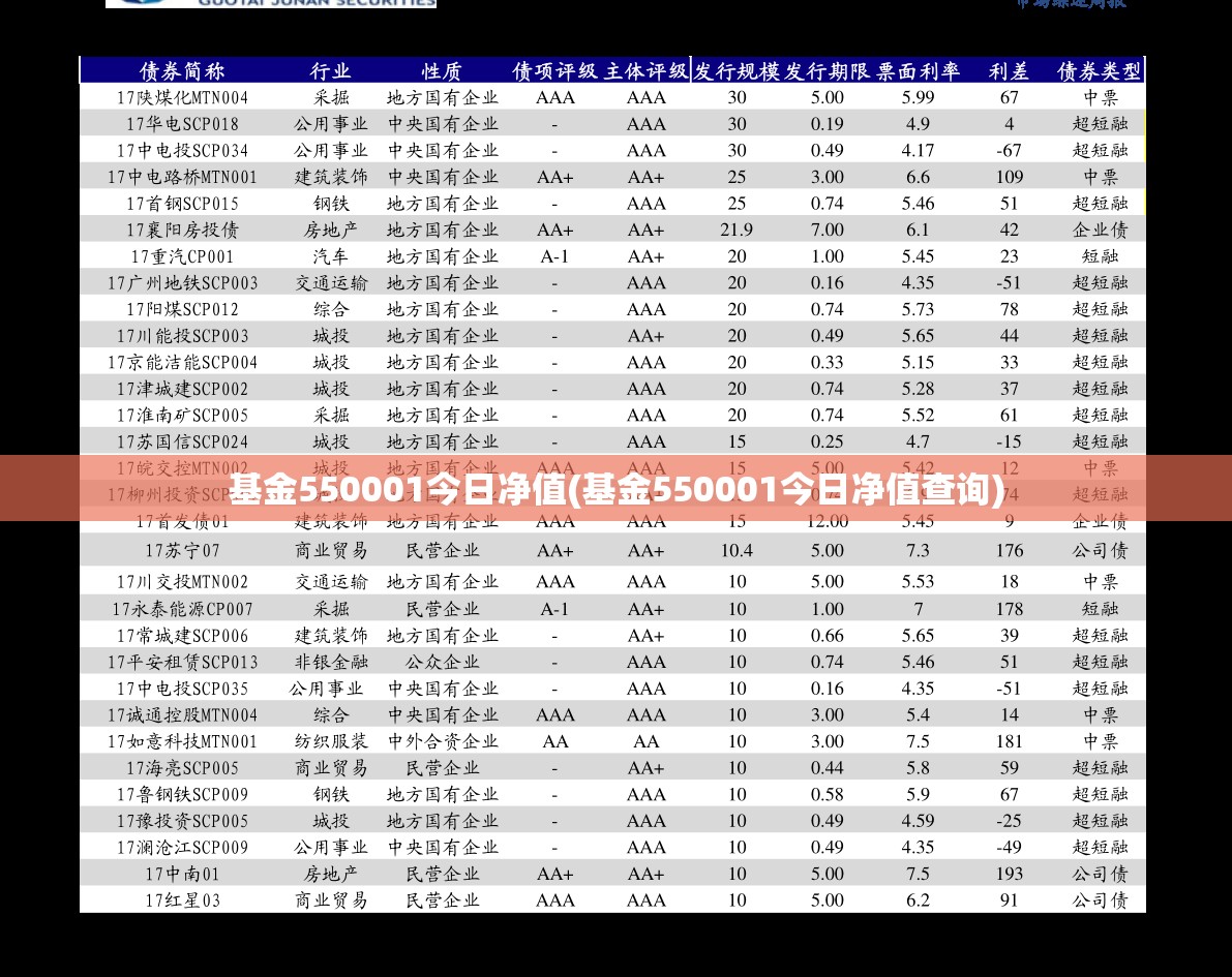 基金550001今日净值(基金550001今日净值查询)