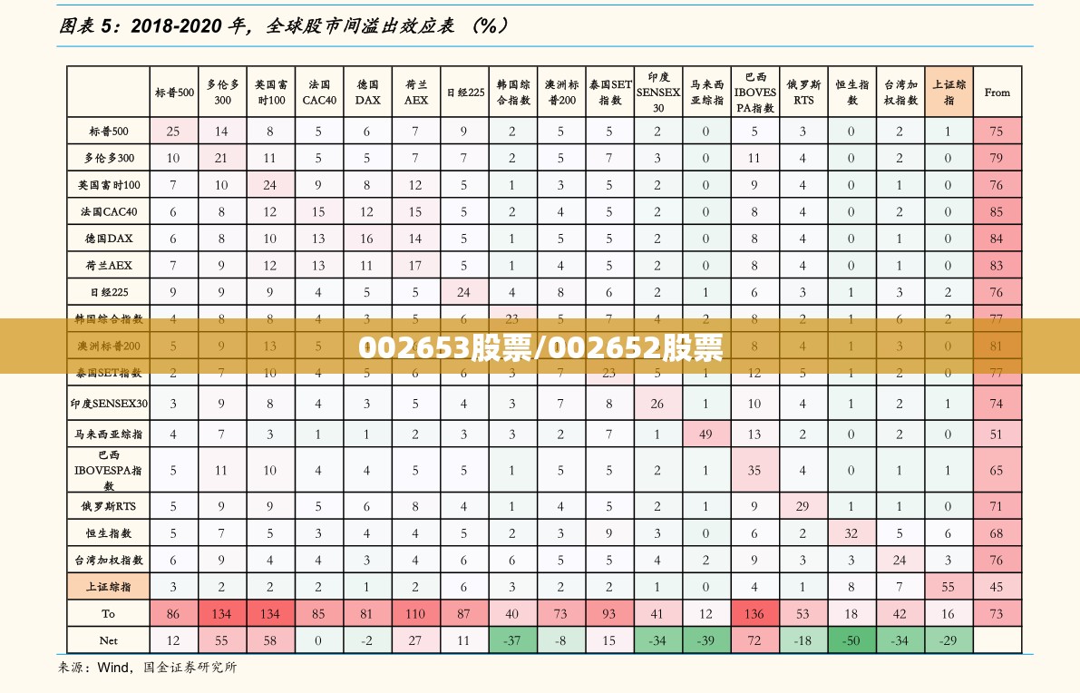 002653股票/002652股票 002653股票/002652股票