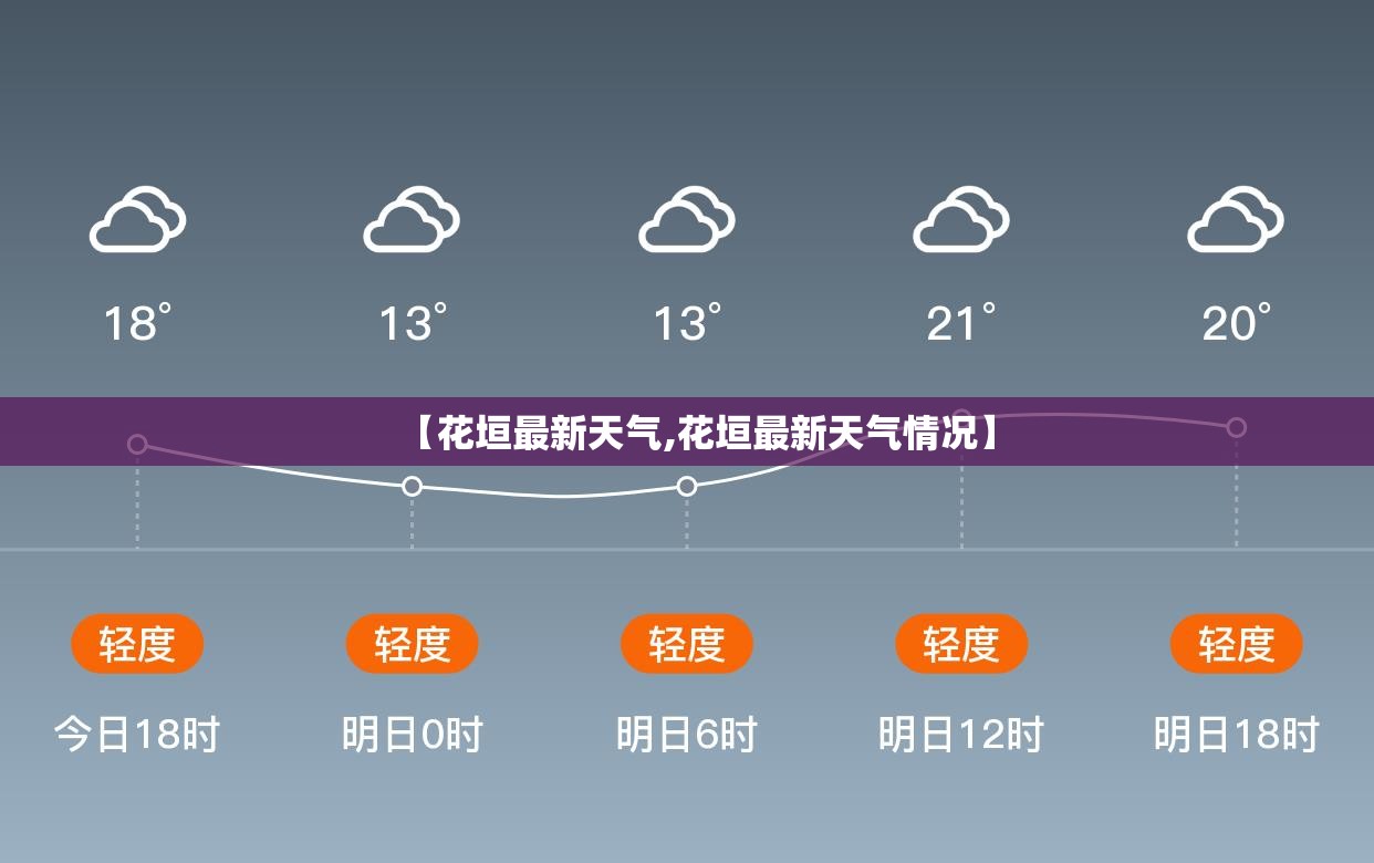 【花垣最新天气,花垣最新天气情况】