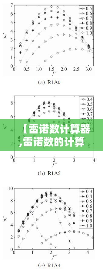 【雷诺数计算器,雷诺数的计算公式是什么】 【雷诺数计算器,雷诺数的计算公式是什么】