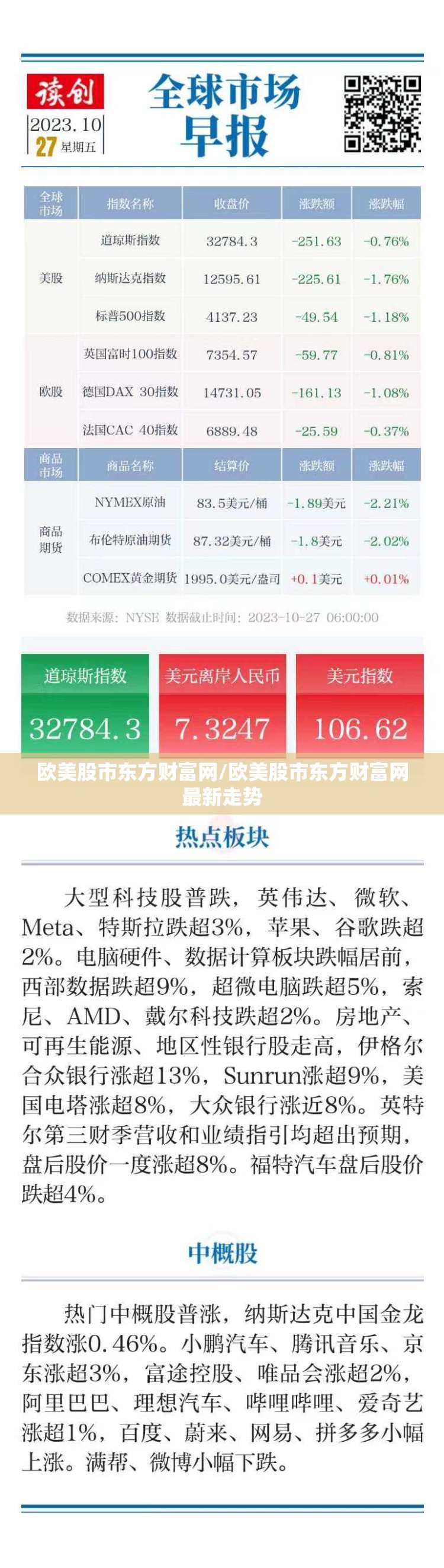 欧美股市东方财富网/欧美股市东方财富网最新走势 欧美股市东方财富网/欧美股市东方财富网最新走势