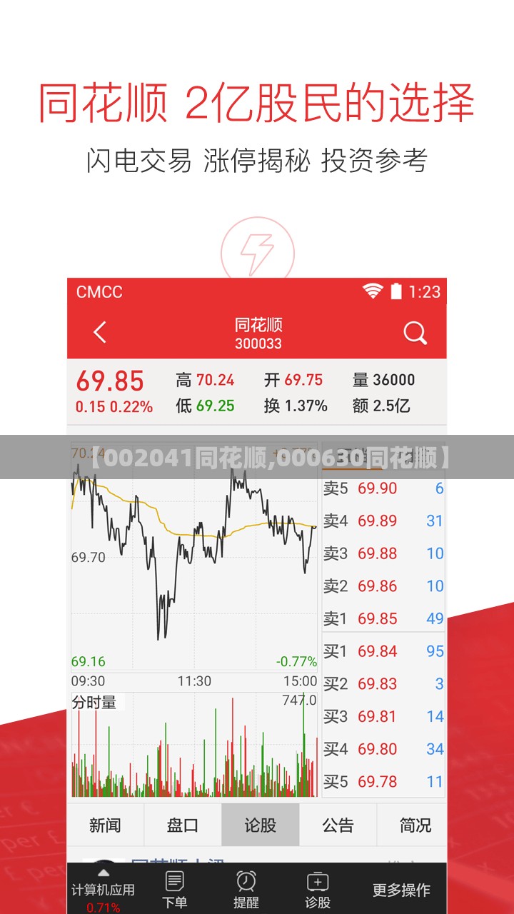 【002041同花顺,000630同花顺】 【002041同花顺,000630同花顺】