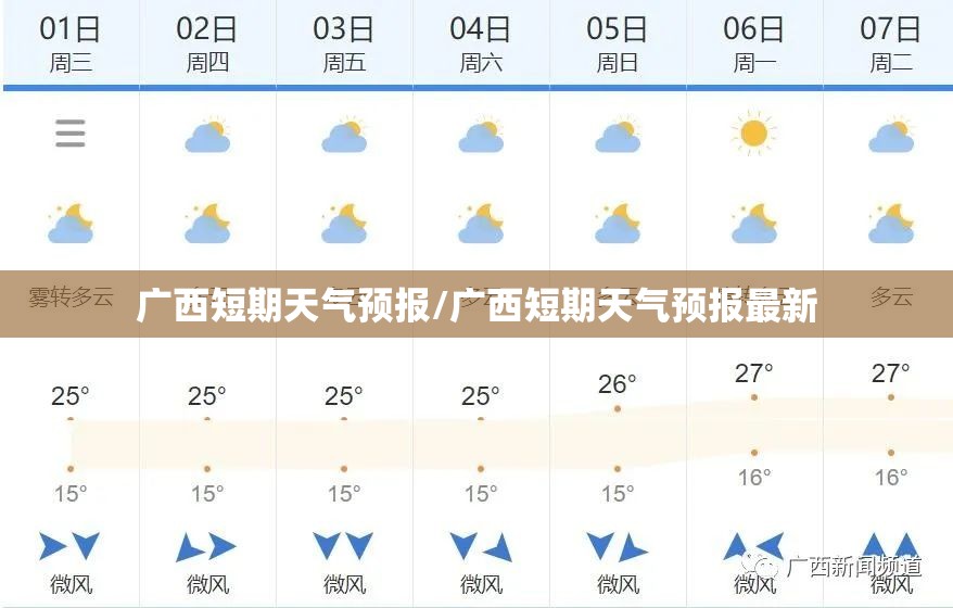 广西短期天气预报/广西短期天气预报最新 广西短期天气预报/广西短期天气预报最新