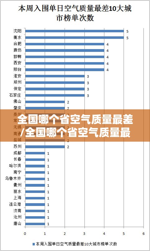 全国哪个省空气质量最差/全国哪个省空气质量最差的城市 全国哪个省空气质量最差/全国哪个省空气质量最差的城市
