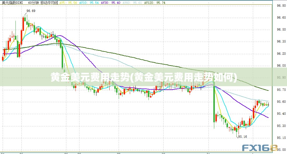 黄金美元费用走势(黄金美元费用走势如何) 黄金美元费用走势(黄金美元费用走势如何)