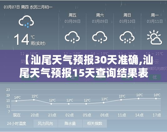 【汕尾天气预报30天准确,汕尾天气预报15天查询结果表】 【汕尾天气预报30天准确,汕尾天气预报15天查询结果表】