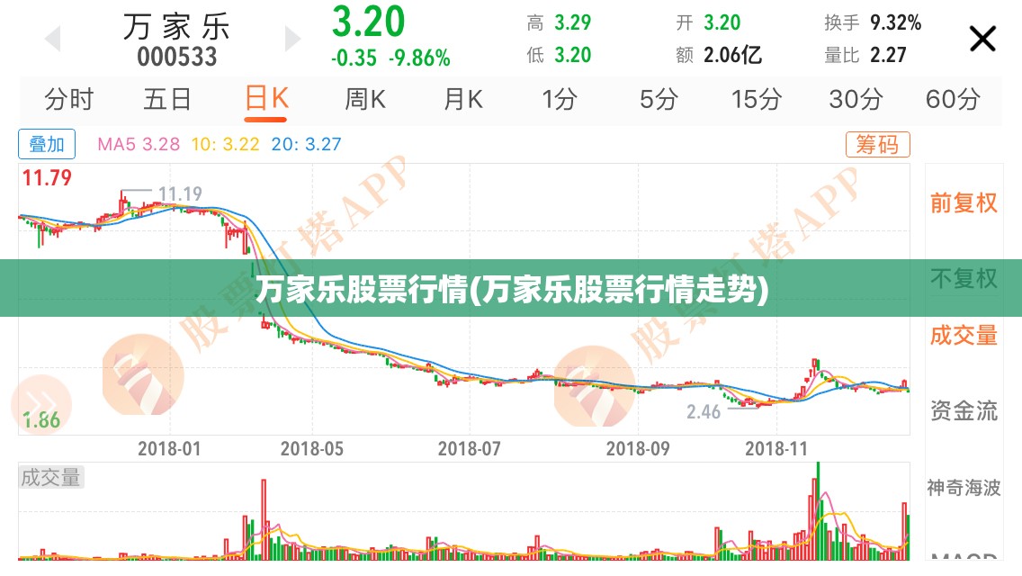 万家乐股票行情(万家乐股票行情走势) 万家乐股票行情(万家乐股票行情走势)