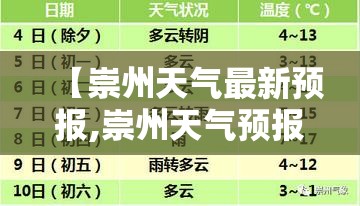 【崇州天气最新预报,崇州天气预报24小时查询】 【崇州天气最新预报,崇州天气预报24小时查询】