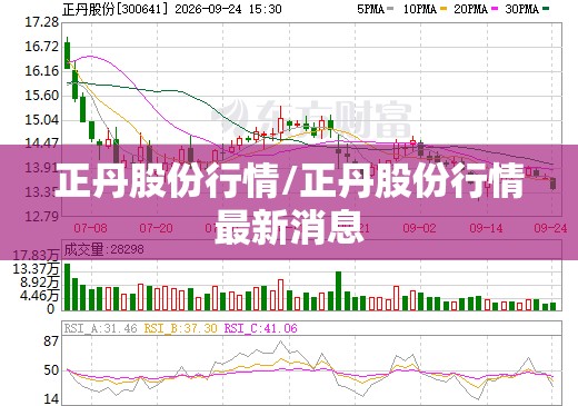 正丹股份行情/正丹股份行情最新消息 正丹股份行情/正丹股份行情最新消息